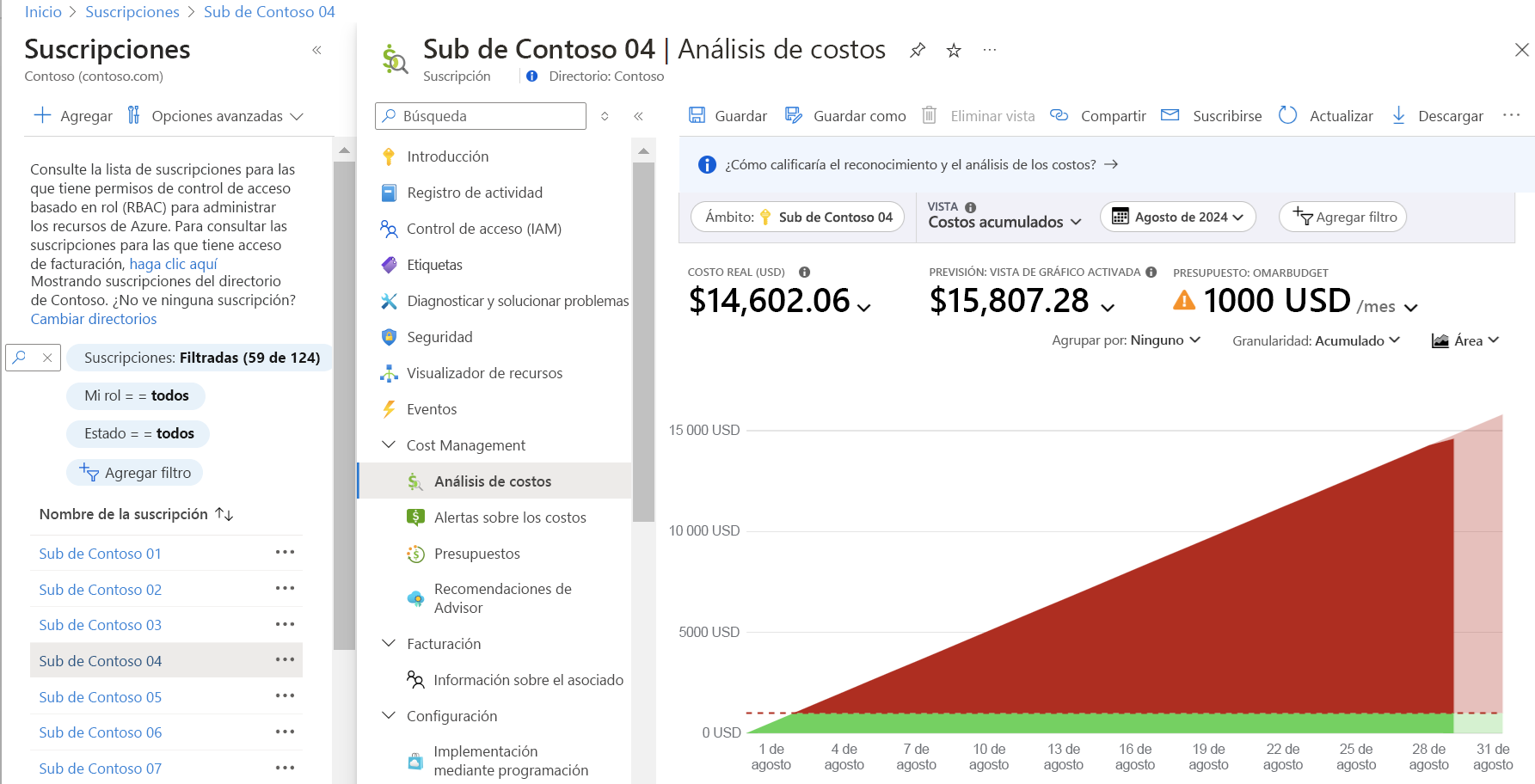 Captura de pantalla del panel Análisis de costos de una suscripción en Azure Portal.