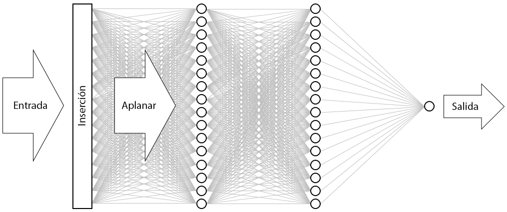 Visualización de la red neuronal