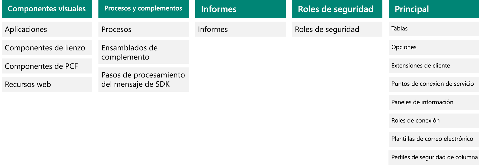 Diagrama de división en soluciones horizontales.