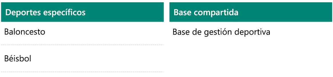 Diagrama que muestra las capas de una solución vertical.