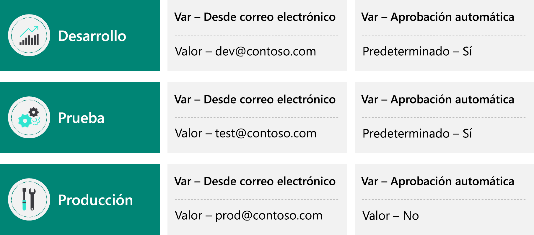 Diagrama que muestra el uso de variables de entorno