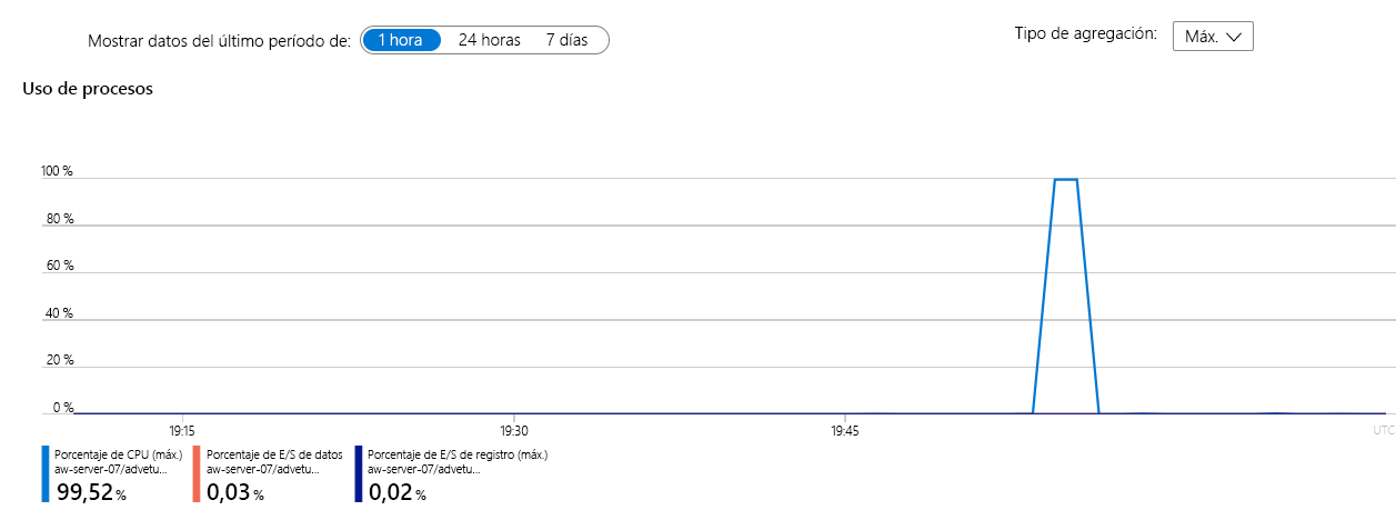 Screenshot of the Azure portal with a slow query.