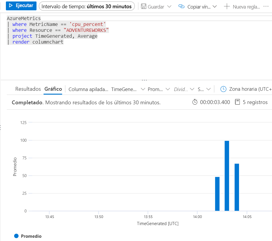 Screenshot of a query measuring CPU.