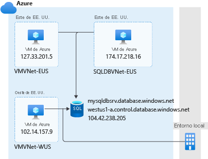 Diagram of firewall rules.