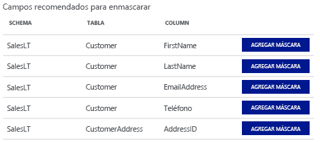 Screenshot of Dynamic Data Masking recommendations in the Azure portal.