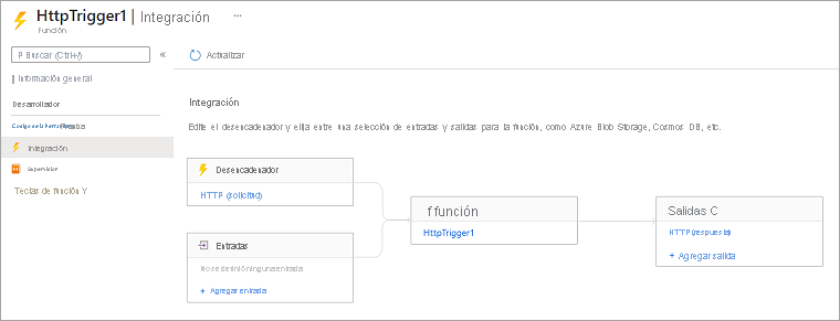 Captura de pantalla del diagrama de flujo horizontal, en el que se muestra el desencadenador y las entradas que conducen a Función y, a su vez, la Función que conduce a Salida.