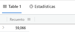 Captura de pantalla de los resultados del operador count.