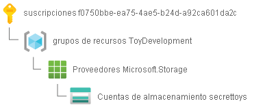 Identificador de recurso de una cuenta de almacenamiento, dividido con par clave-valor en una línea independiente.