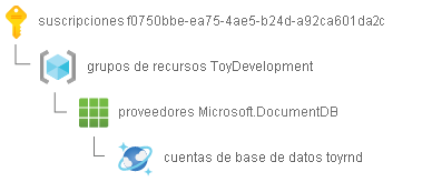 Id. de recurso de la cuenta de Azure Cosmos DB, dividido con el par clave-valor en una línea independiente.