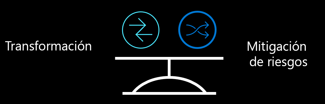 Diagrama que muestra una transformación de equilibrio de escala y una mitigación de riesgos.