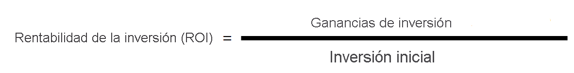 Image of a math equation that shows that R O I equals gain from investment divided by cost of investment.