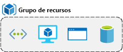 Imagen conceptual en la que se muestra un cuadro de grupo de recursos con una función, máquina virtual, base de datos y aplicación incluidas.