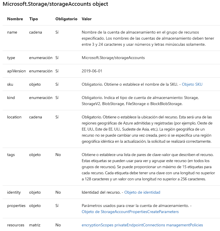 Screenshot of a Microsoft documentation page showing some of the storage account properties.