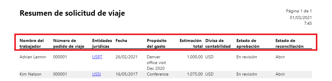 Captura de pantalla de un informe Resumen de solicitud de viaje.