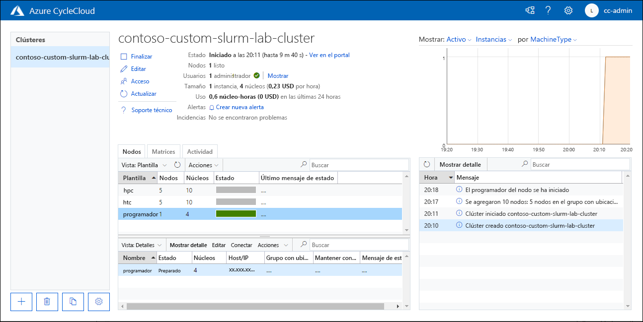 Screenshot of the Nodes tab of the scheduler node of a contoso-custom-slurm-lab-cluster.