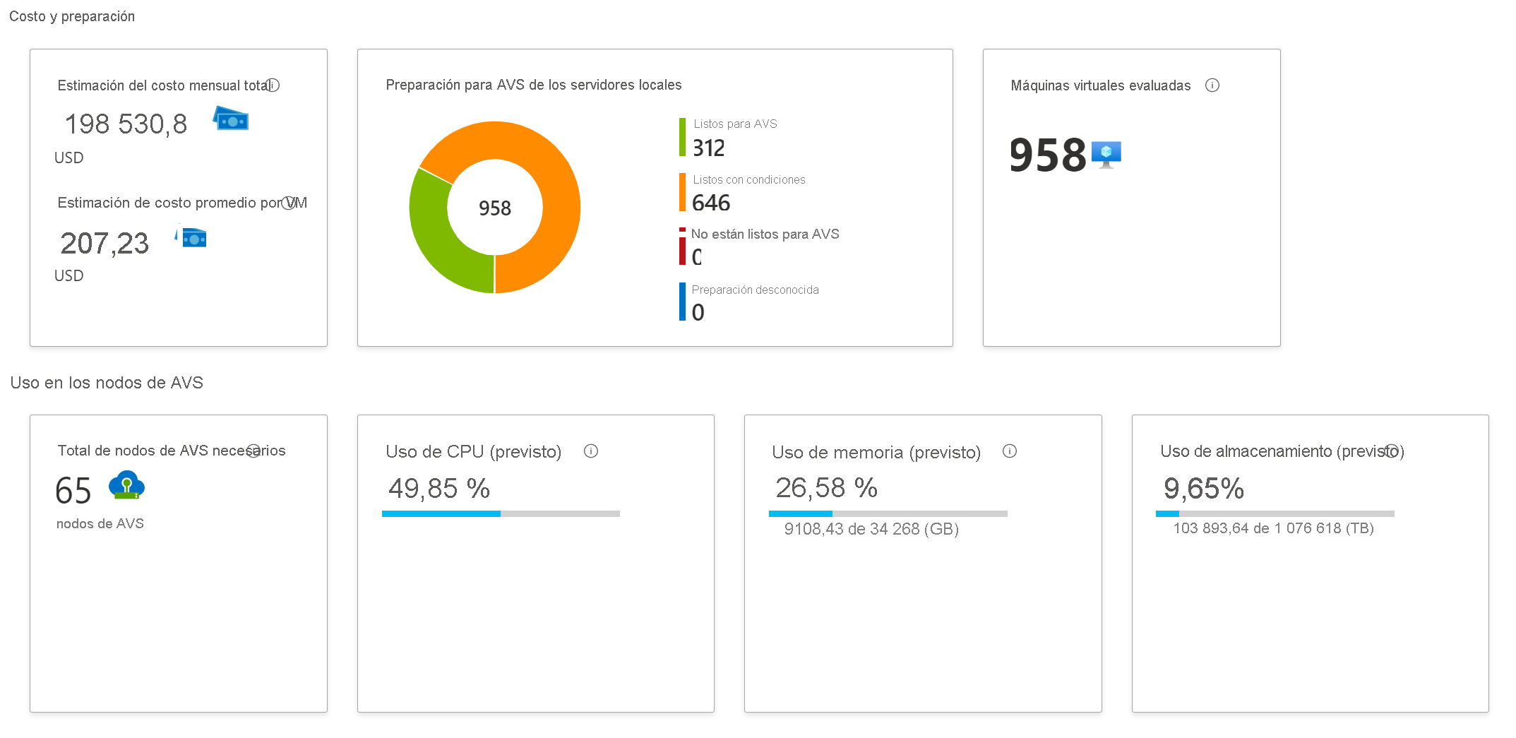 Imágenes que muestran la evaluación de Azure Migrate para la migración de Azure VMware Solution.