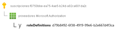Screenshot of a Resource ID for a role definition that's deployed at a subscription scope.