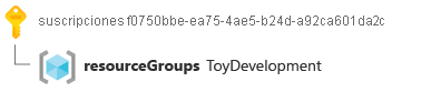 Screenshot of a Resource ID for a resource group.