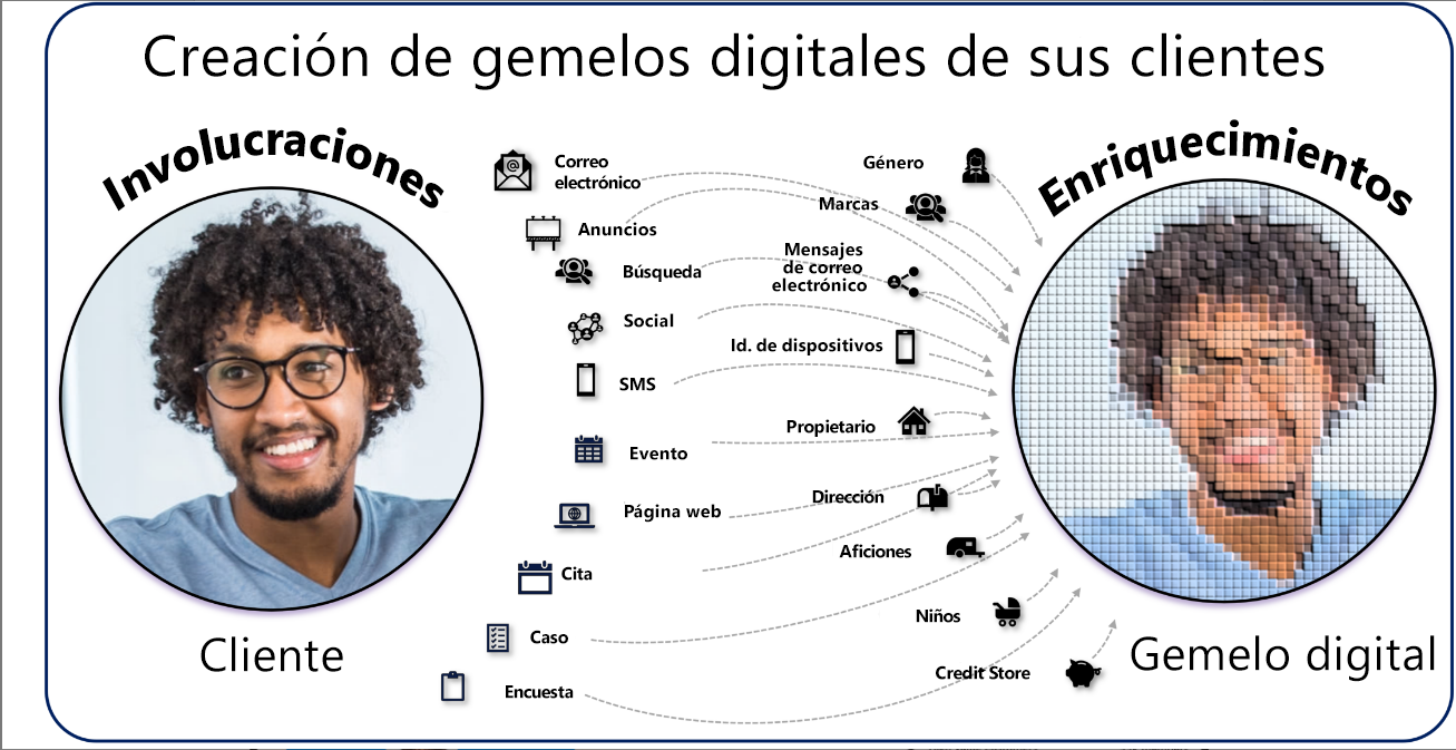 Imagen con el concepto de gemelo digital