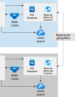 A diagram showing multi-region architecture databases.