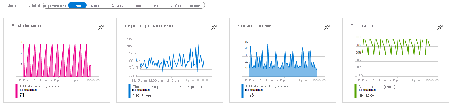 Screenshot of Application Key Performance Indicators (KPIs).