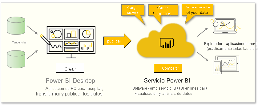 Gráfico conceptual de las tareas que se describen en este módulo.