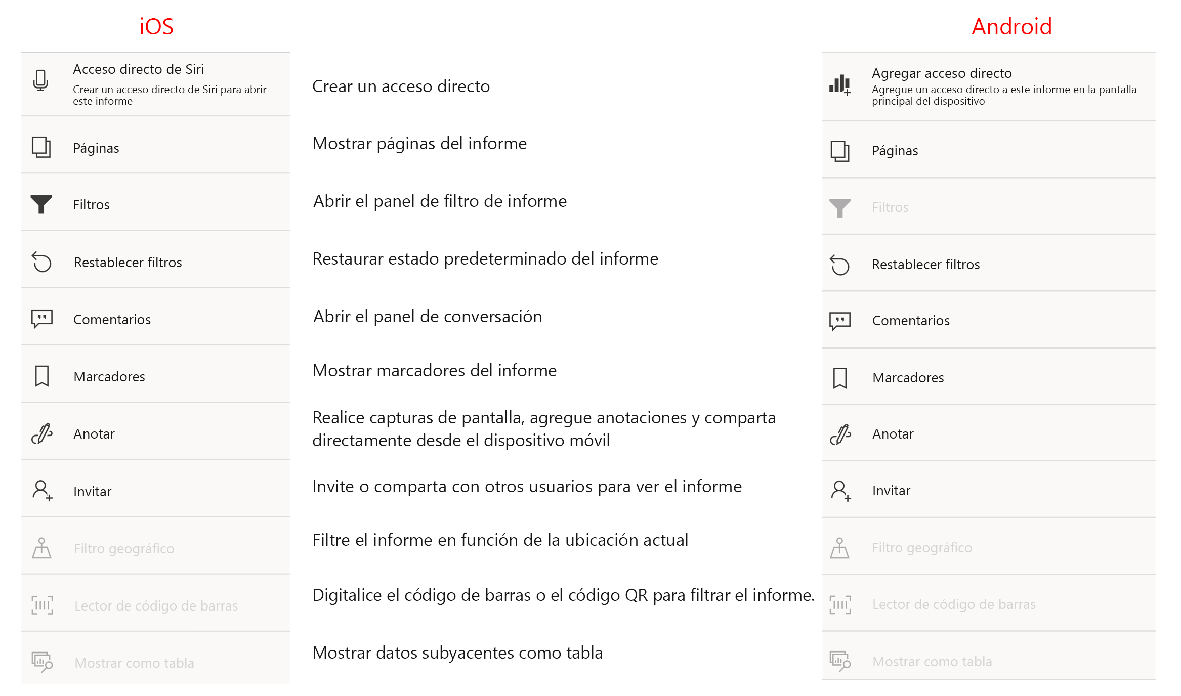 Captura de pantalla en la que se muestra la lista completa de las acciones del informe.