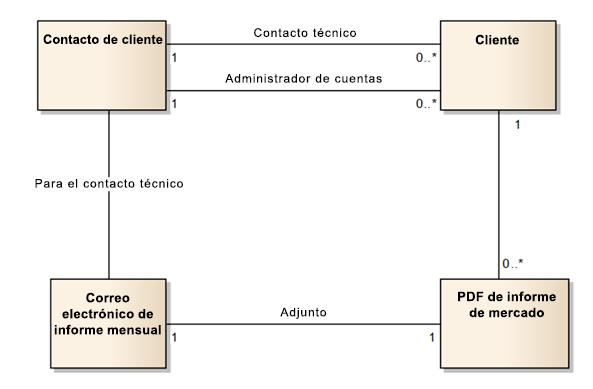 Diagrama que muestra un modelo de datos lógico