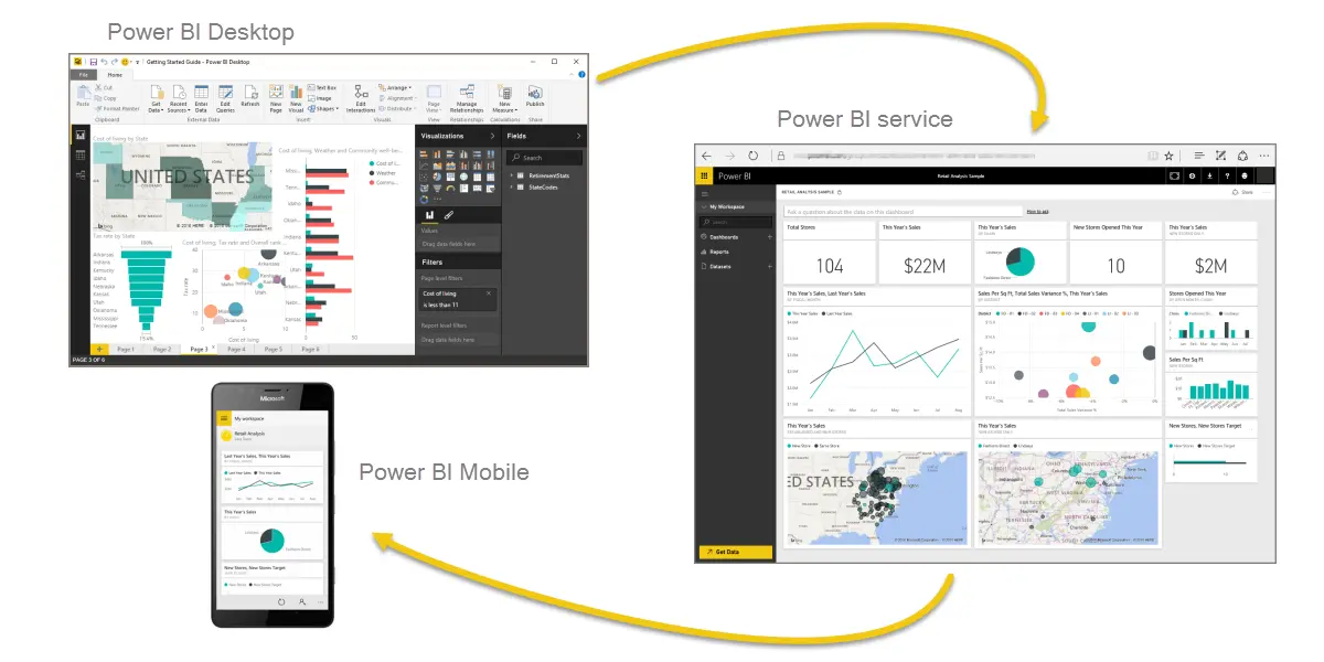 Partes de Power BI