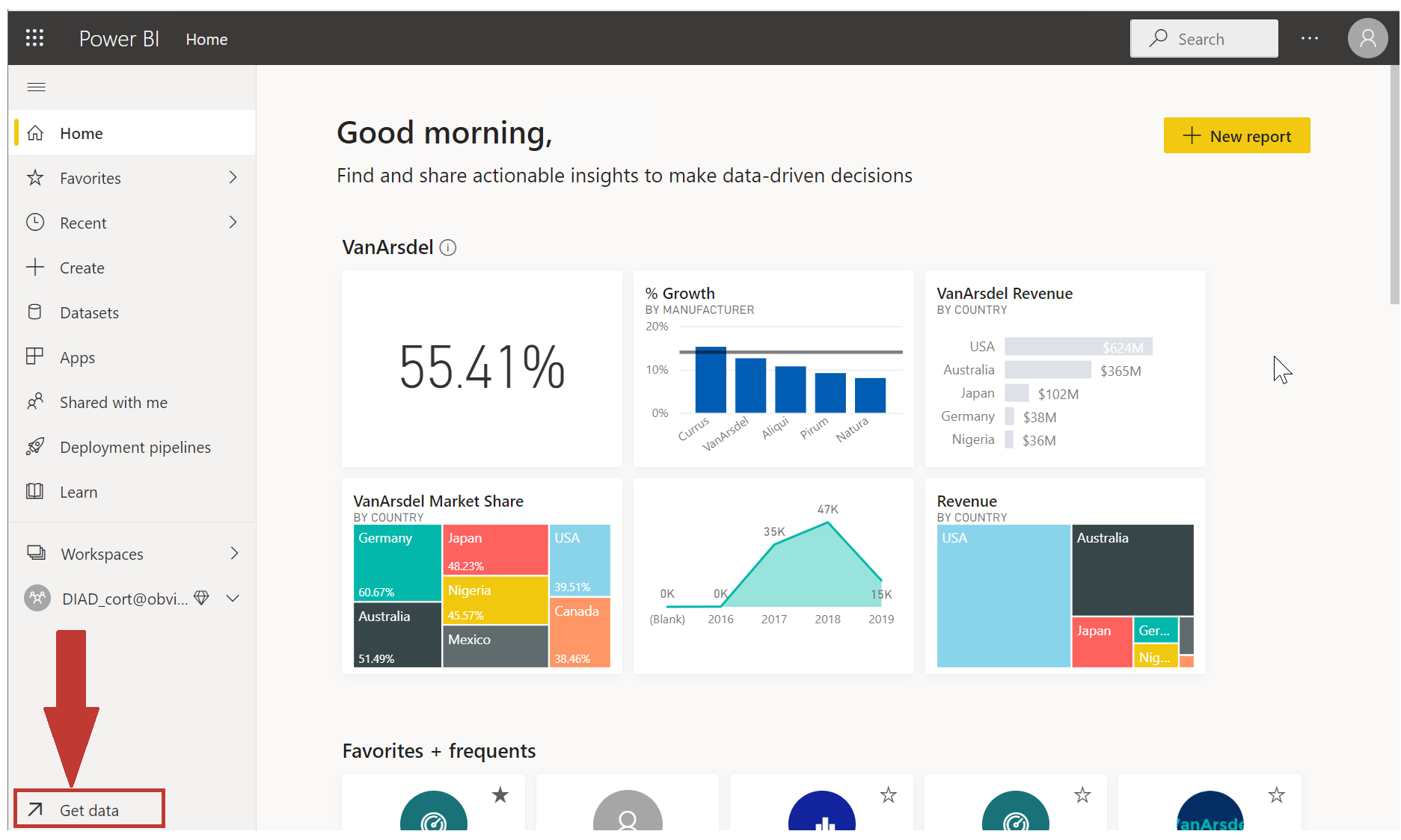 Captura de pantalla del centro de aprendizaje del servicio Power BI con informes de muestra incorporados.