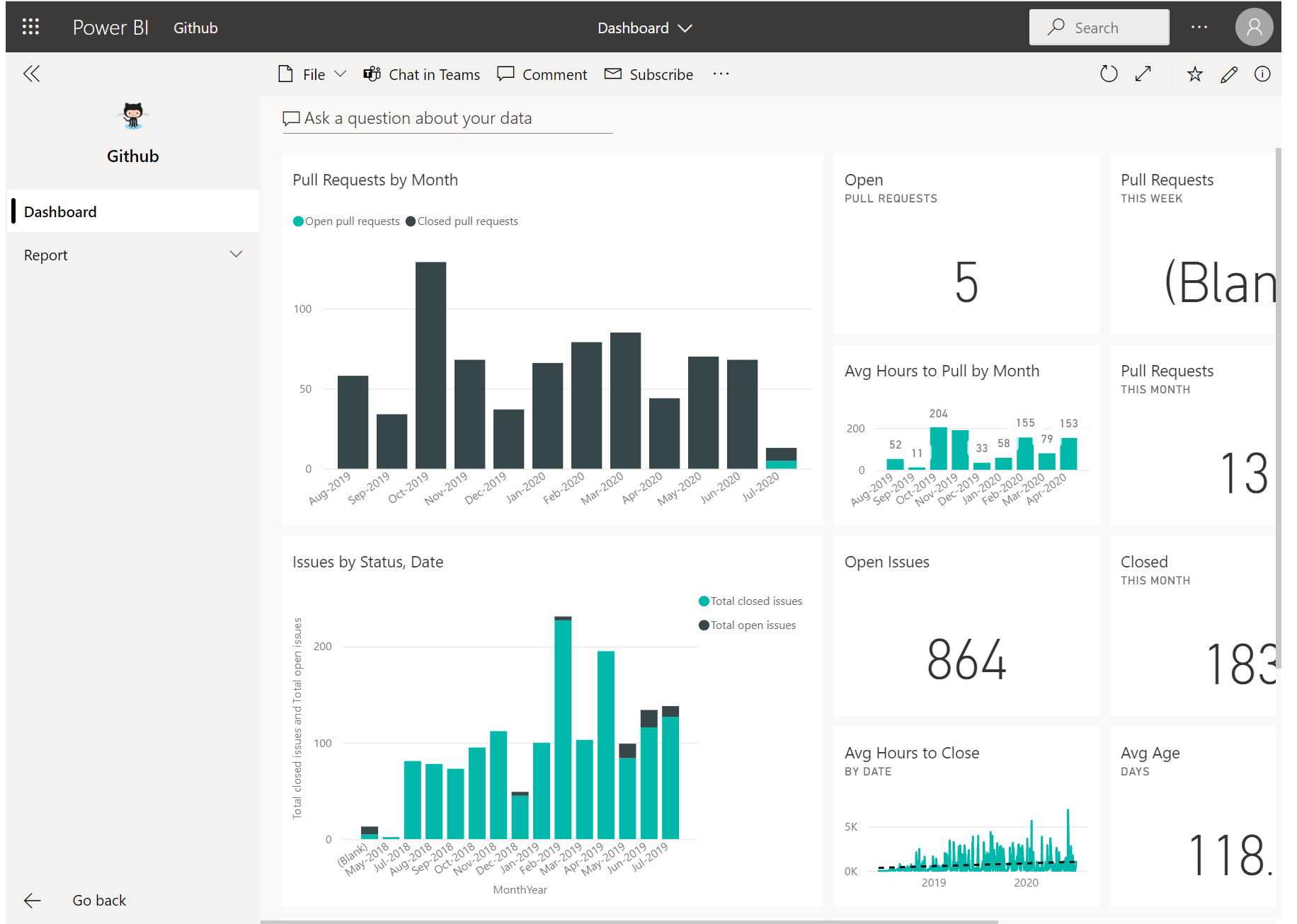 Captura de pantalla de la pestaña de configuración de los modelos semánticos con la sección Actualizar resaltada mostrando las diferentes opciones, incluidas la frecuencia y el tiempo.