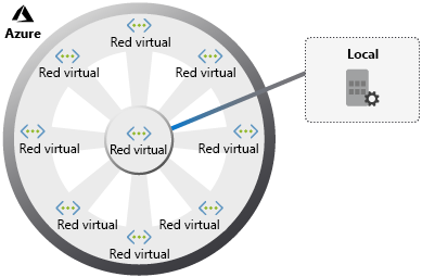 Diagram of a hub-spoke architecture.