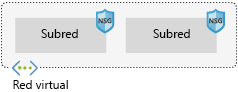 Image showing Azure Virtual Network component architecture.