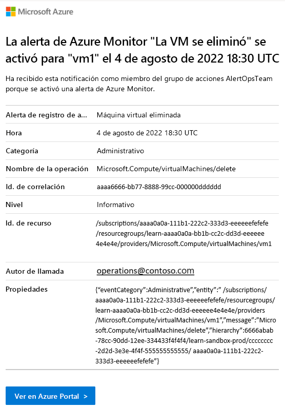 Captura de pantalla del correo electrónico de la alerta.