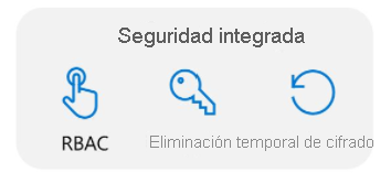 Gráfico que muestra las tres opciones de seguridad: RBAC de Azure, cifrado y eliminación temporal, en forma de iconos.