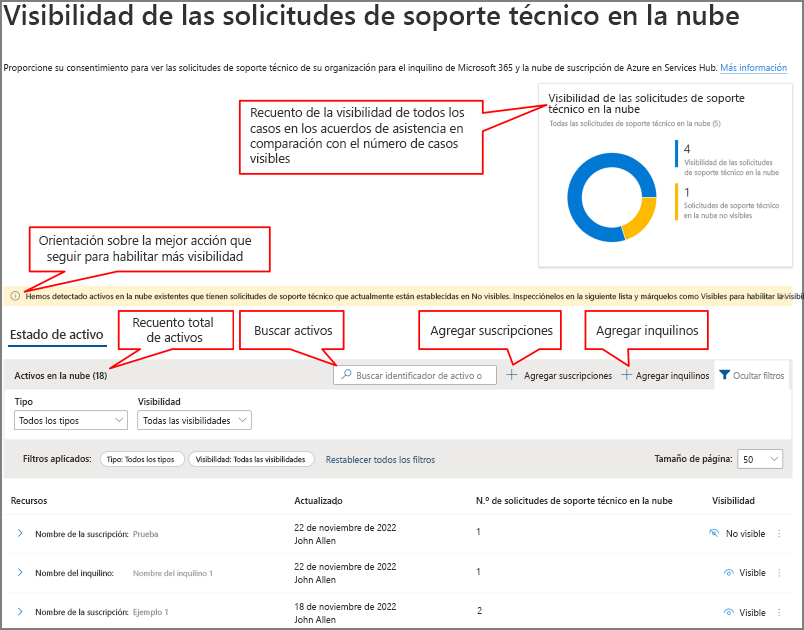 Cloud Support Request Visibility Dashboard