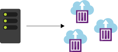 Diagrama que muestra el servidor o la aplicación replicados como contenedores para la implementación en la nube.