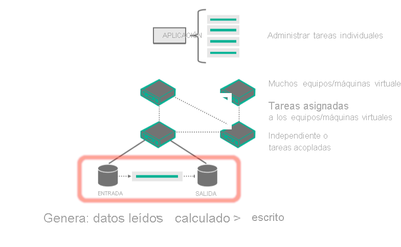 Diagram of the High Performance Computing.