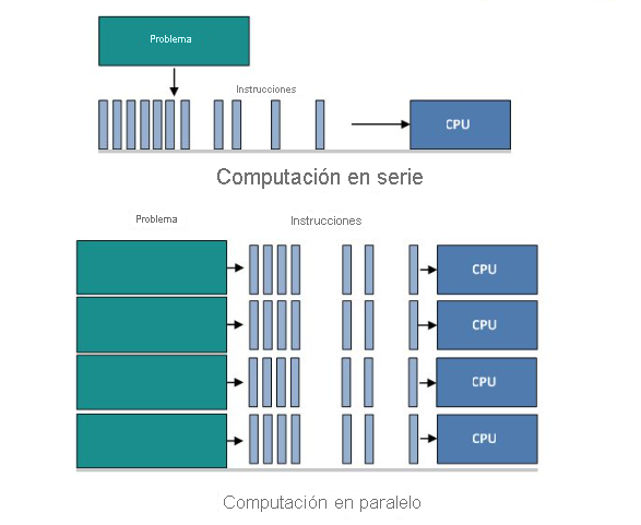 Diagram of the Parallel Computing on Distributed Systems.