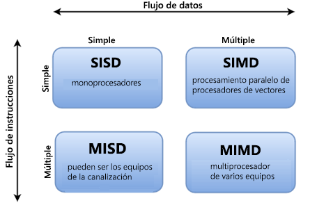 Diagram of the stages of parallelism.