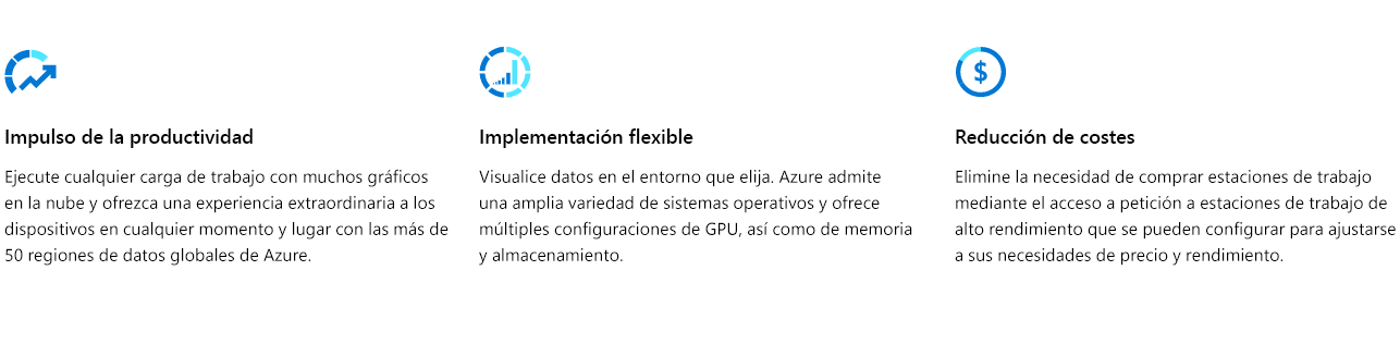 Diagrama de visualización de Azure.