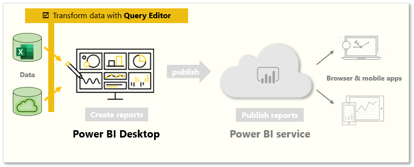 Captura de pantalla de Transformación de datos con el editor de consultas.