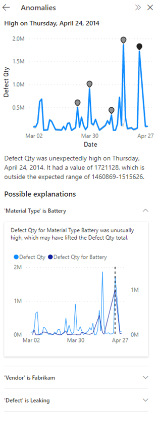 Captura de pantalla de la detección de anomalías y las posibles explicaciones.