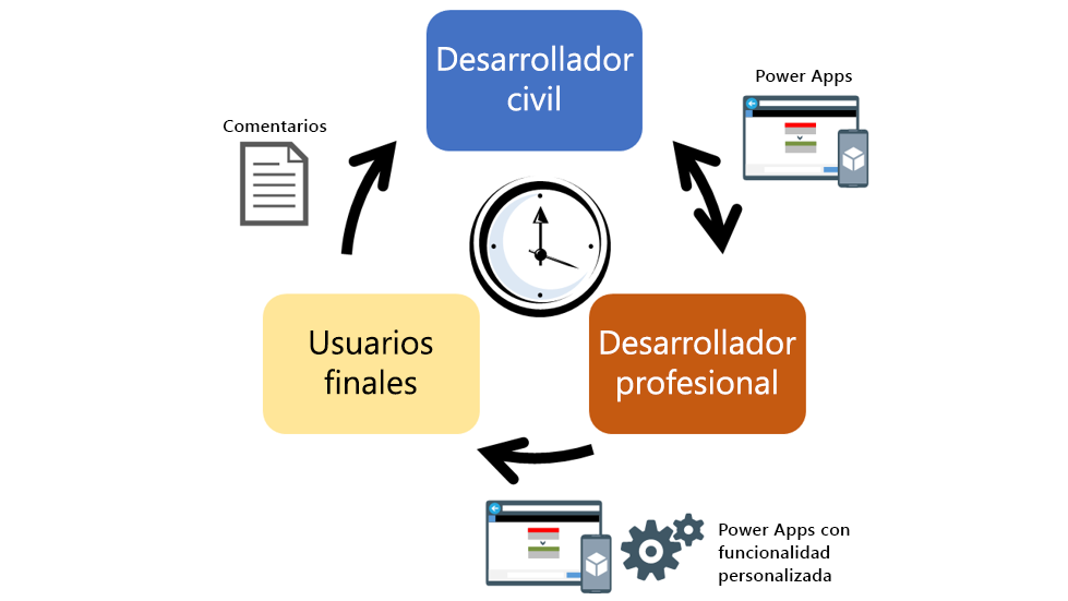 Captura de pantalla con un desarrollador civil creando aplicaciones