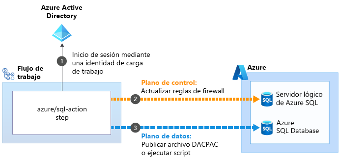 Diagrama en el que se ilustra el proceso de actualización del firewall.