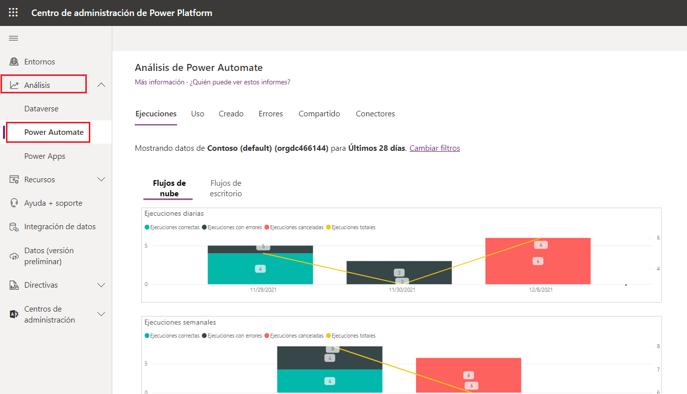 Captura de pantalla de la página de análisis de Power Automate donde el panel de navegación muestra un análisis expandido y resaltado, y Power Automate está resaltado debajo de él. 