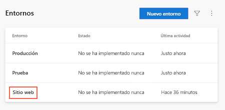 Captura de pantalla de la interfaz de Azure DevOps en la que se muestra la lista de entornos y el entorno Sitio web.