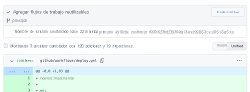 Captura de pantalla de GitHub en la que se muestran los detalles de implementación del entorno de producción, con una lista de confirmaciones.