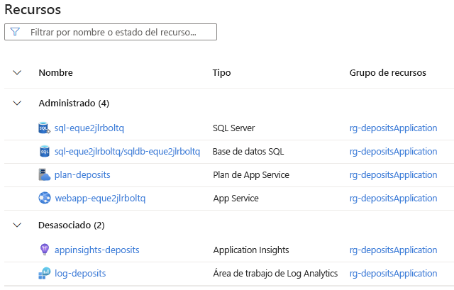 Recorte de pantalla en el que se muestra Azure Portal, donde se representa una pila de implementación y sus recursos administrados y recursos desasociados.