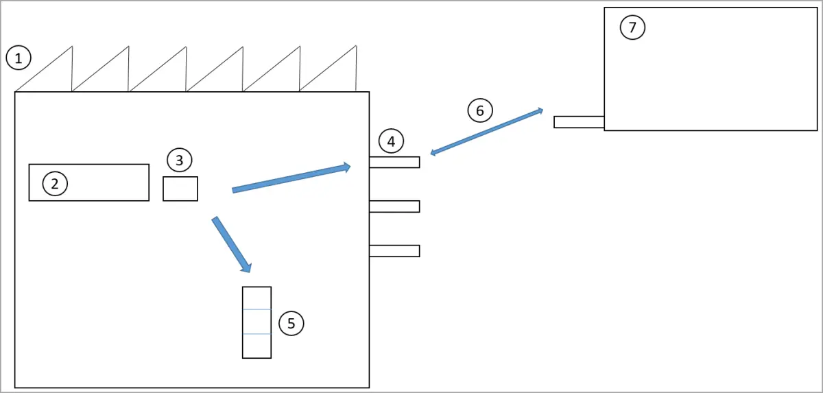 Ejemplo de diagrama de desviaciones de un flujo que comienza al final de la línea de producción